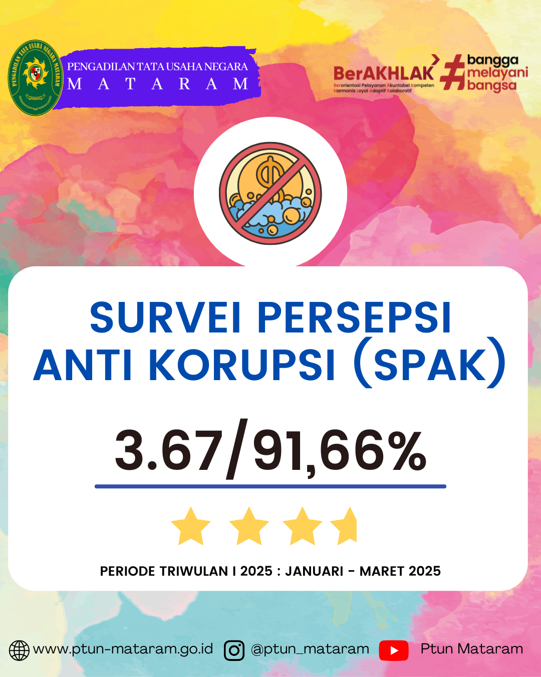 SPAK Tw I 2025